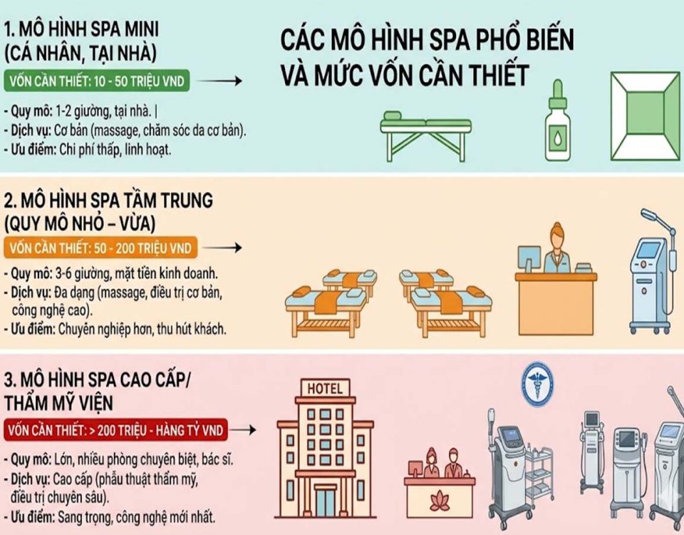 mở spa 2026