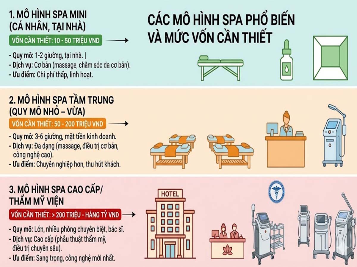 mở spa 2026