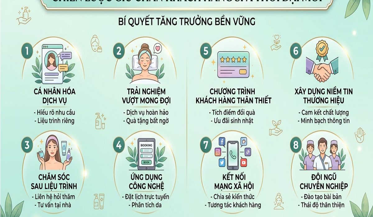 chiến lược giữ chân khách hàng