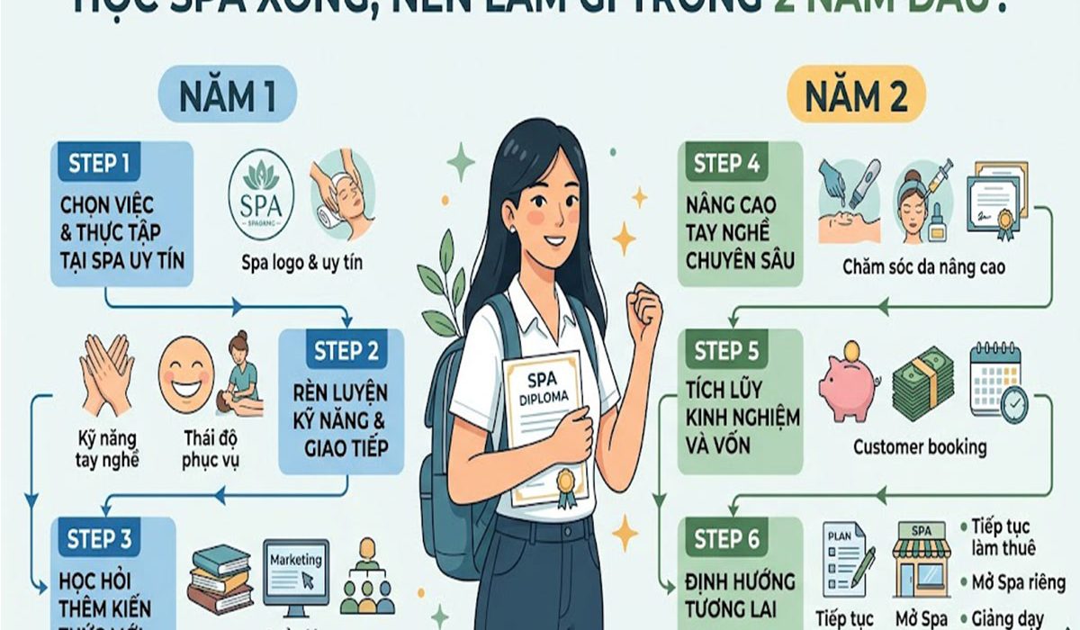 học spa nên làm gì trong 2 năm đầu