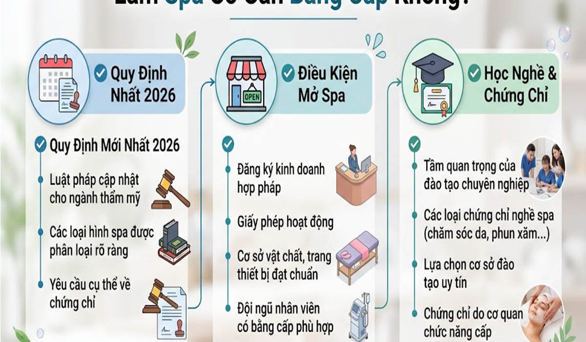 làm spa có cần bằng cấp